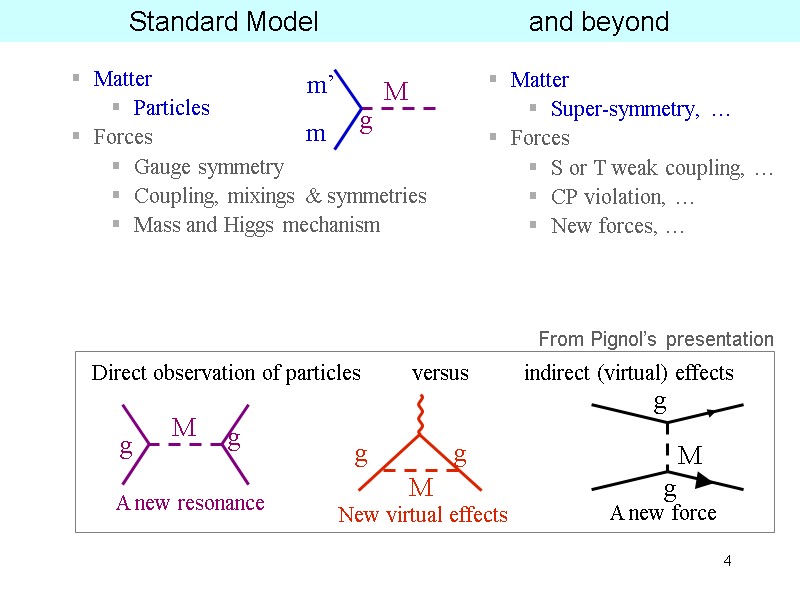 4 Standard Model and beyond Matter Super-symmetry, … Forces 4 Standard Model and beyond Matter Super-symmetry, … Forces